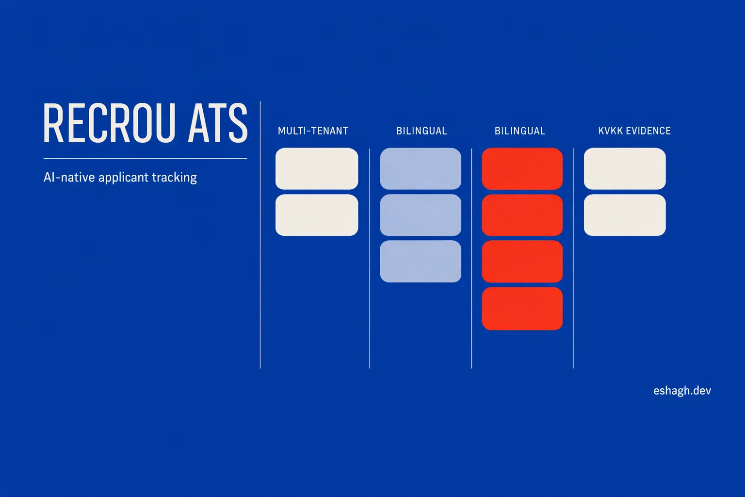 Recrou — AI-native applicant tracking system