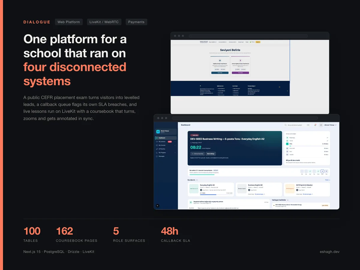 Dialogue LMS — The operating system for a language school