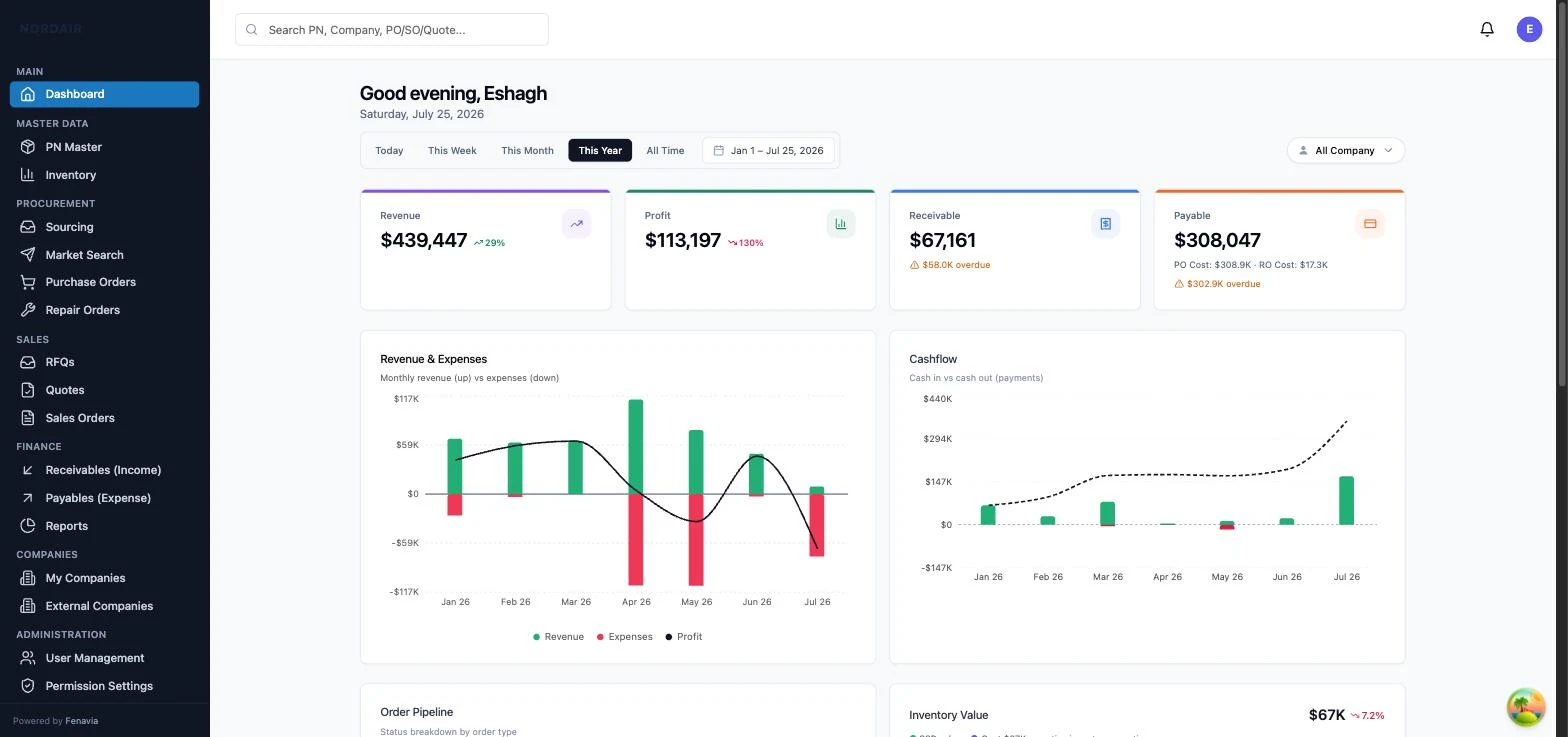 The tenant portal — one pipeline from demand to paperwork.