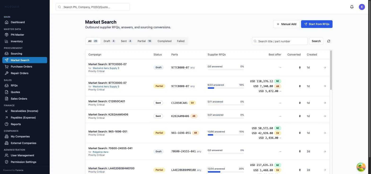 Sourcing campaigns raised from real customer demand rather than a static supplier list.