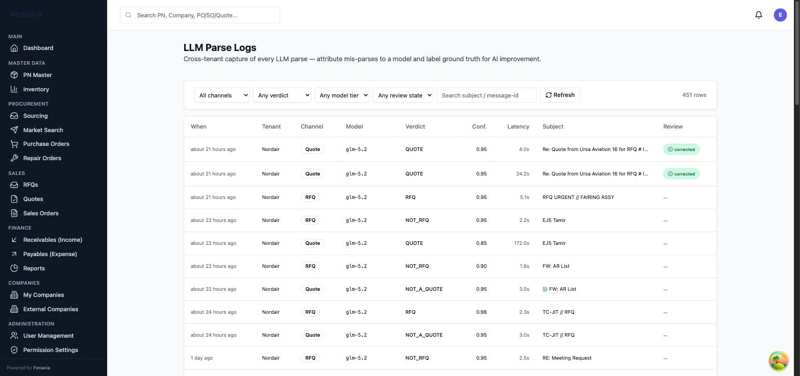 Every LLM parse is logged with model, verdict, self-reported confidence and latency — and can be corrected by a human to build ground truth.