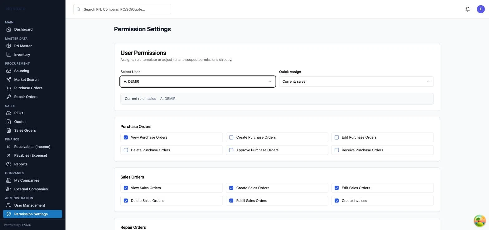 47 granular permissions across six role templates.