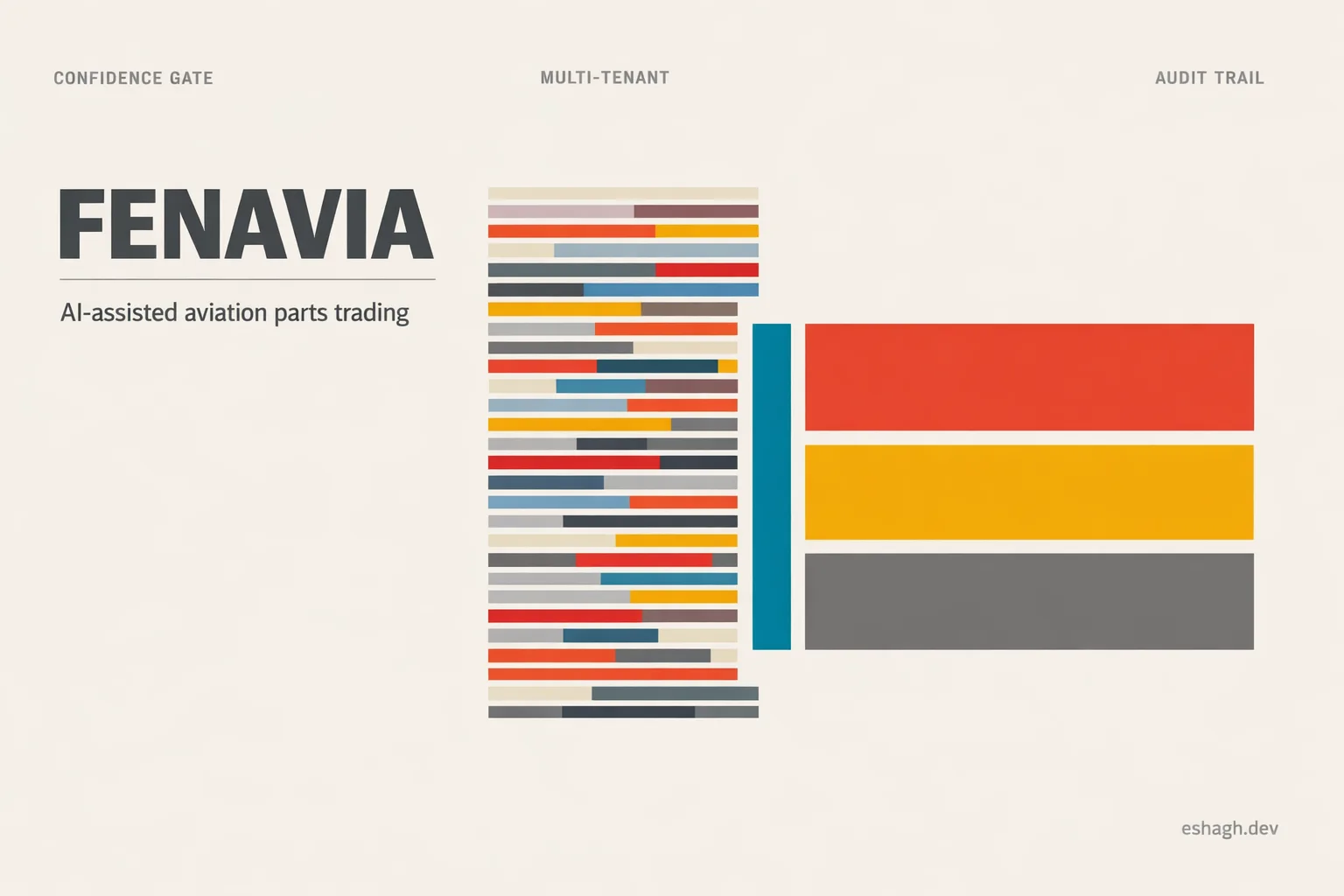 Fenavia — AI-assisted trading platform for aviation parts