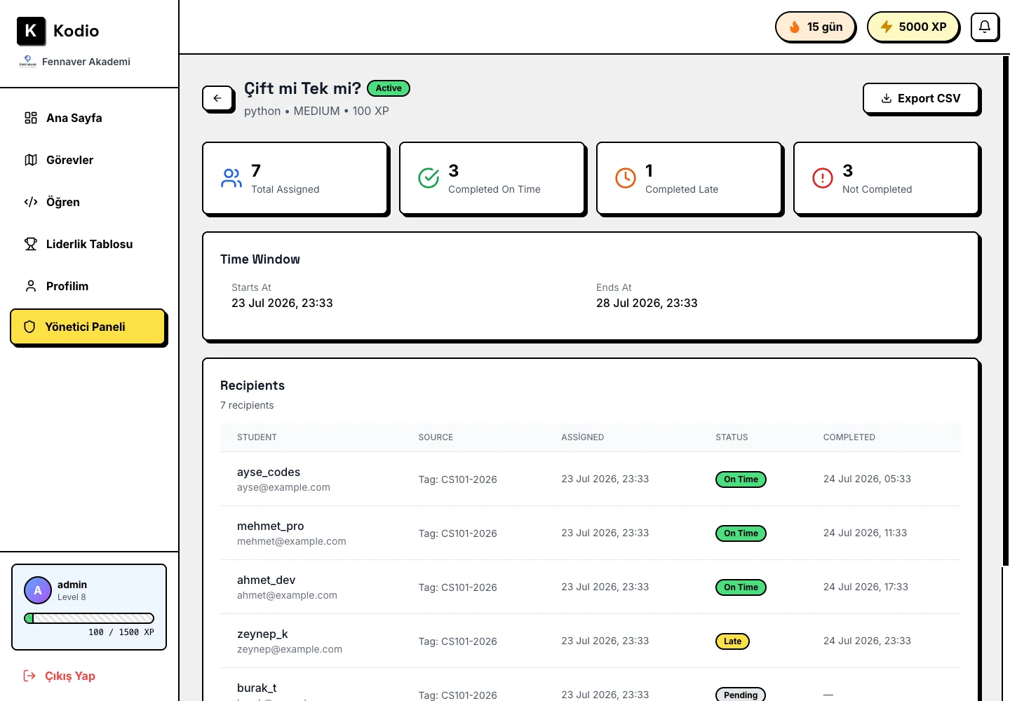 The buyer-facing outcome — who finished, on time or late, exportable as CSV.
