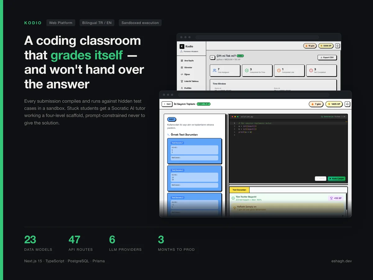 Kodio — A self-grading coding classroom