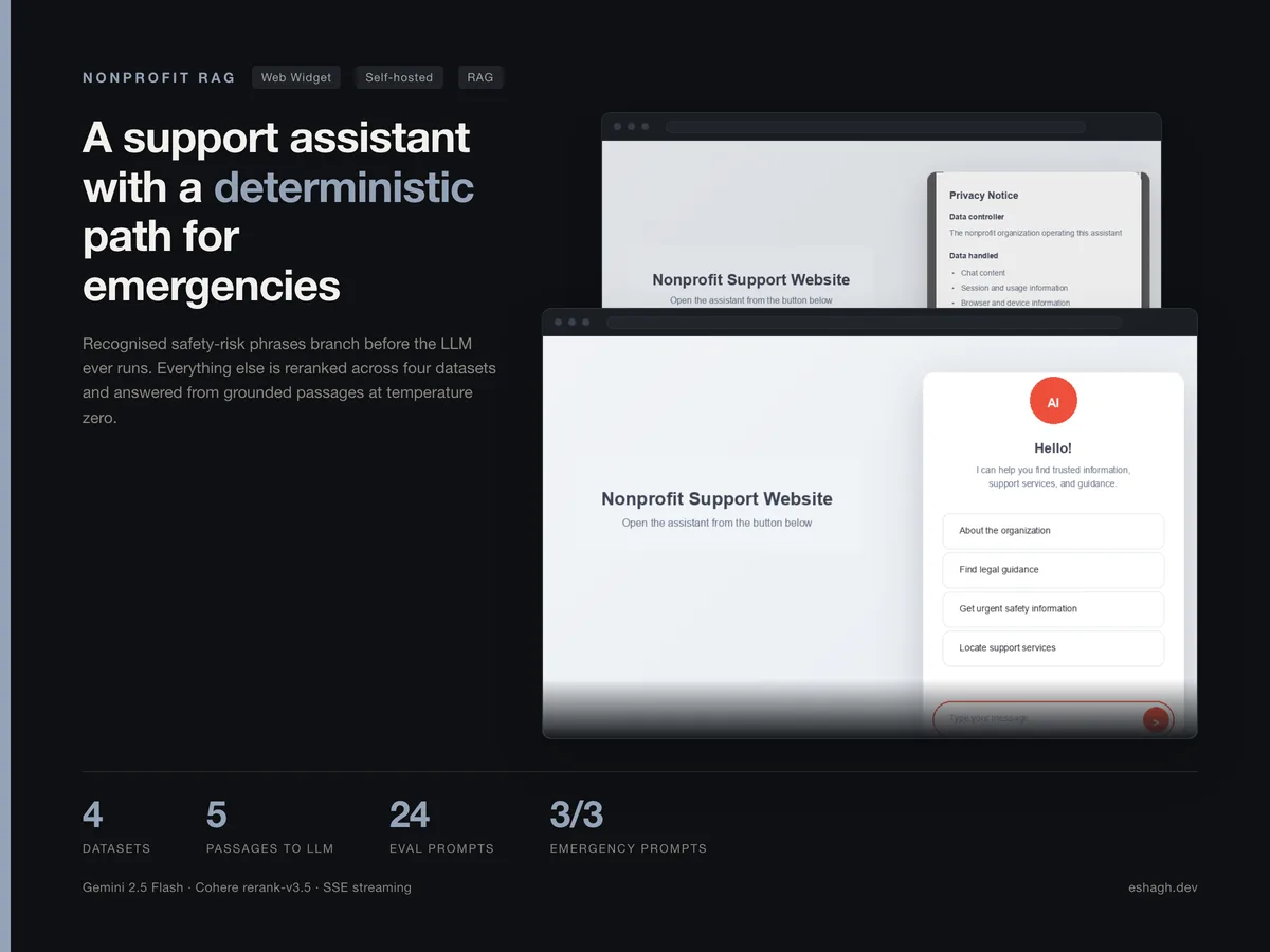 Nonprofit Support Assistant — A safety-aware RAG assistant over a fragmented content estate