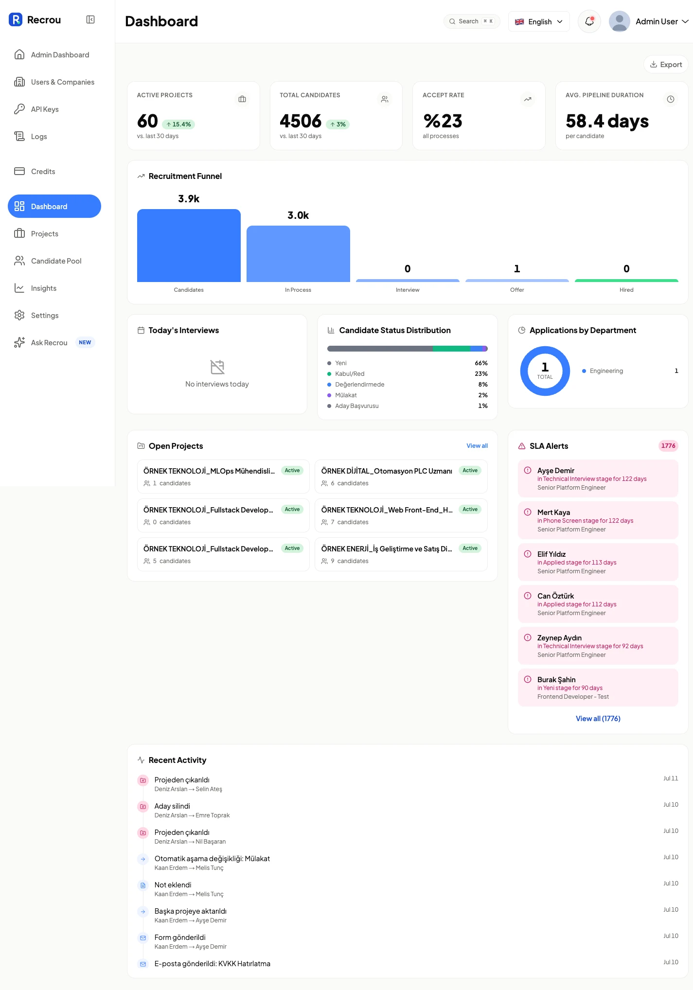 Operations dashboard across dozens of concurrently active hiring projects.