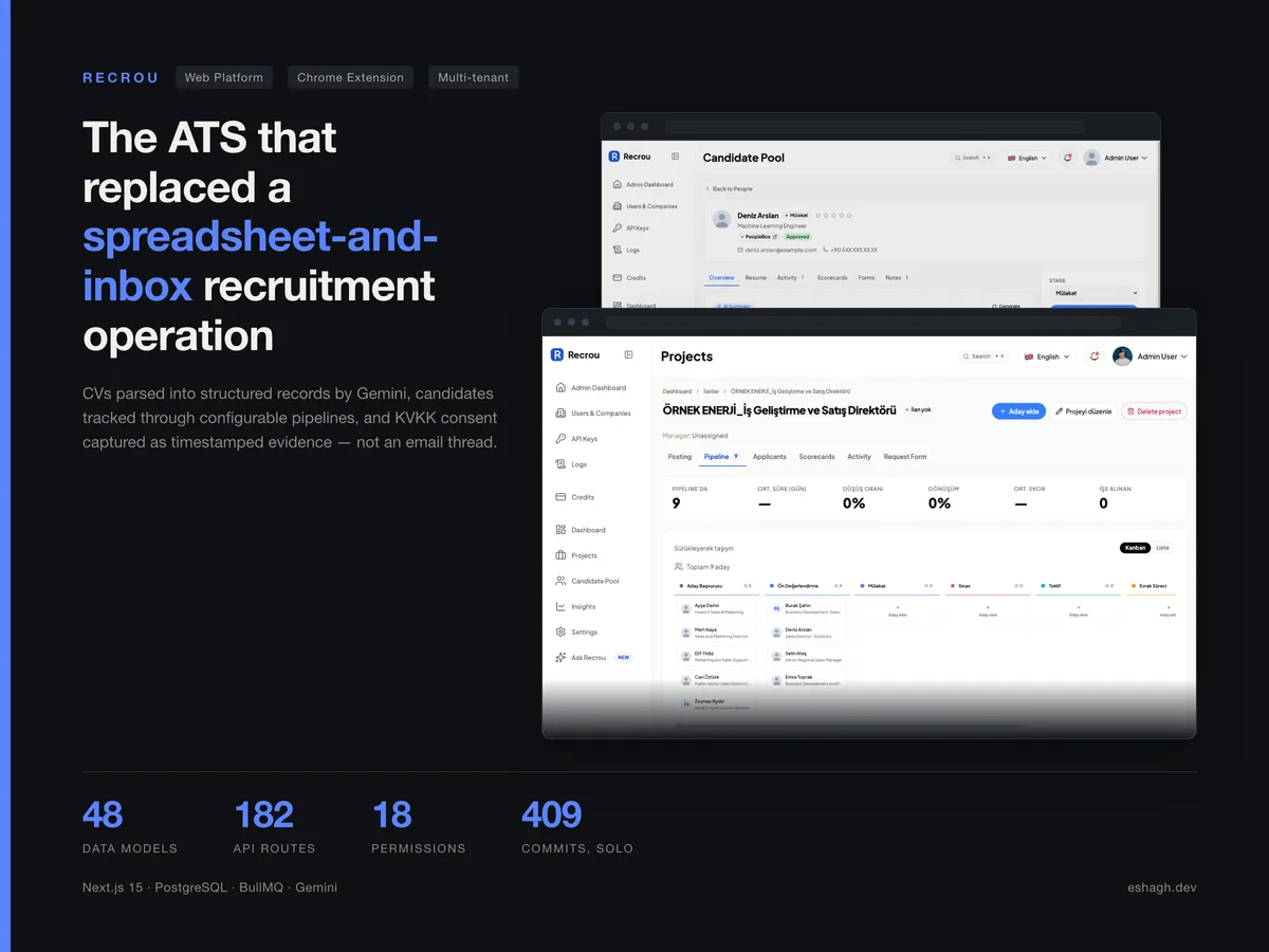 Recrou — AI-native applicant tracking system